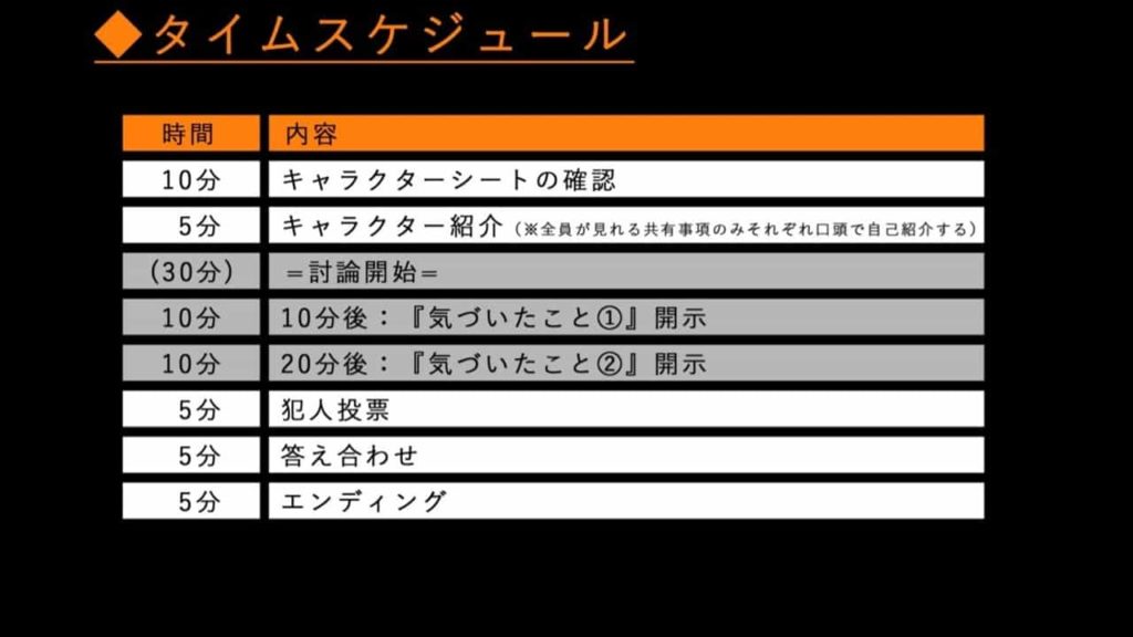 入門者向けマーダーミステリー モンスターズハロウィンナイト 紹介 感想 あそびdeまなぶ