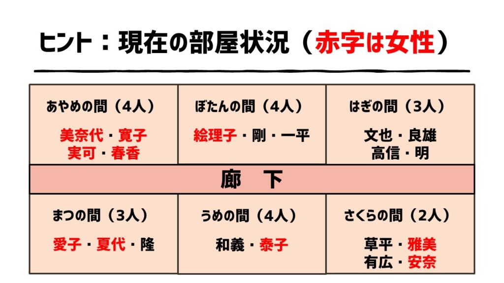 ジグソー法を使ったコミュニケーションゲーム あそびdeまなぶ