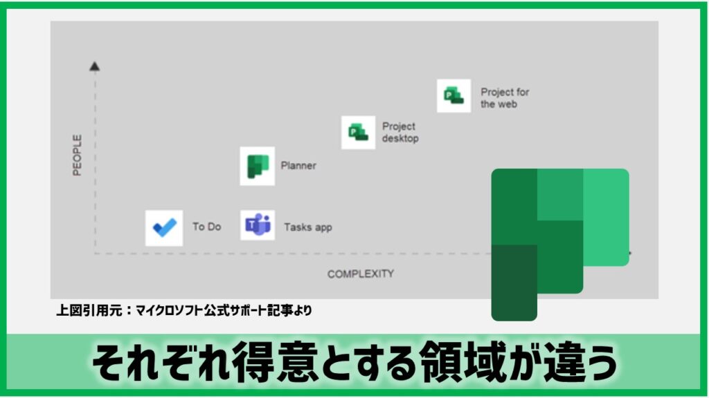 簡単図解 Microsoft Plannerの使い方 活用方法 あそびdeまなぶ