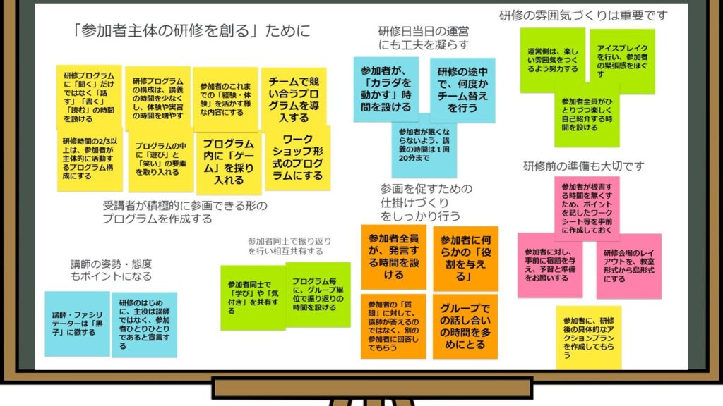 創造的思考 親和図法 Kj法 川喜田二郎が生んだ世界に誇る発想法 あそびdeまなぶ